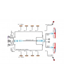 KIT - Kit complet feux + câblage semi-remorques Lampe/LED